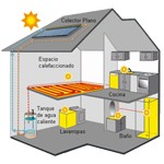 carne-instalaciones-termicas